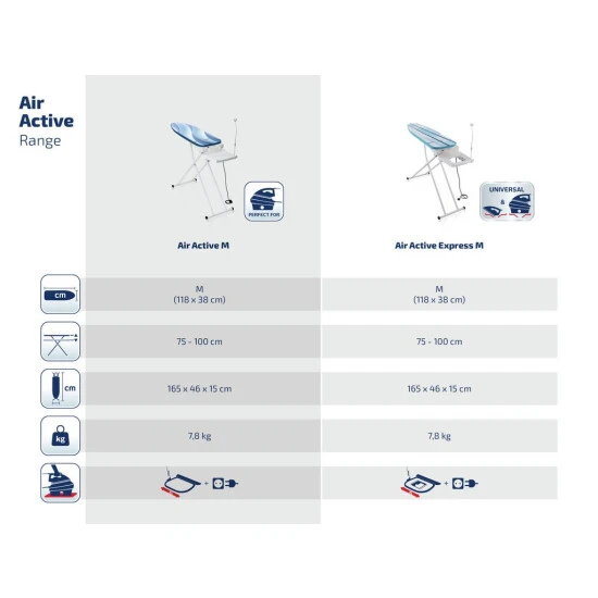 Am billigsten 🤩 Leifheit Bügeltisch Air Active M 🌟 6 Am billigsten 🤩 Leifheit Bügeltisch Air Active M 🌟 – Bild 6