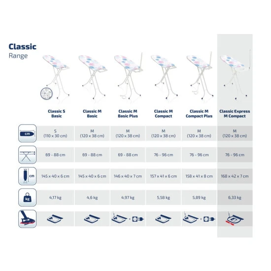 Besorgen 🎉 Leifheit Bügeltisch Classic Express M Compact 😍 3 Besorgen 🎉 Leifheit Bügeltisch Classic Express M Compact 😍 – Bild 3