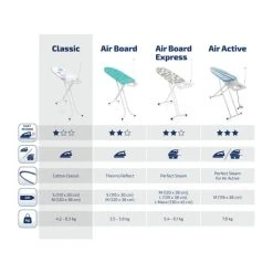 Top 10 🔥 Leifheit Bügeltisch Classic S Basic ⌛ 16 Top 10 🔥 Leifheit Bügeltisch Classic S Basic ⌛ -Angebote Leifheit Store unnamed file 338