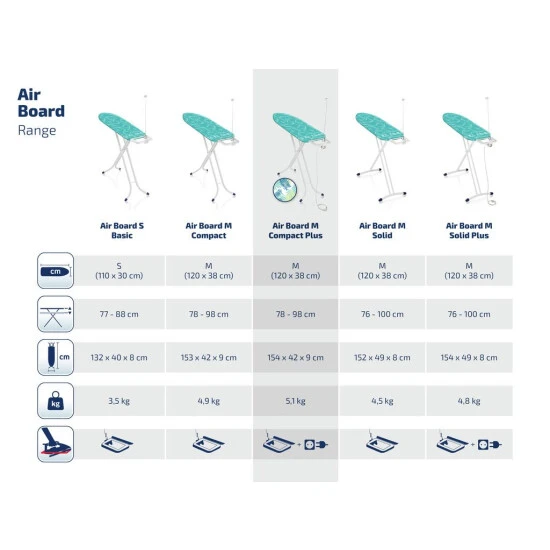 Bestes Angebot 🥰 Leifheit Bügeltisch Air Board M Compact Plus 🤩 5 Bestes Angebot 🥰 Leifheit Bügeltisch Air Board M Compact Plus 🤩 – Bild 5